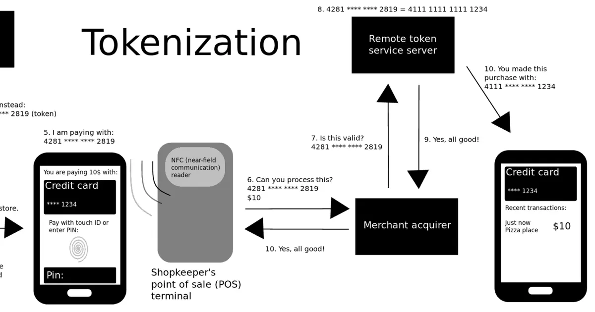 A buyer paying an instalment from a mobile wallet